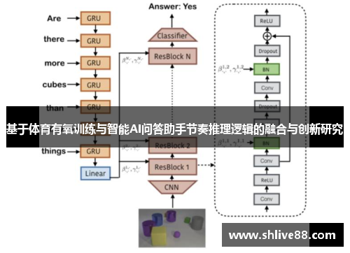 基于体育有氧训练与智能AI问答助手节奏推理逻辑的融合与创新研究
