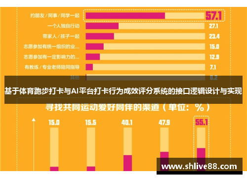 基于体育跑步打卡与AI平台打卡行为成效评分系统的接口逻辑设计与实现